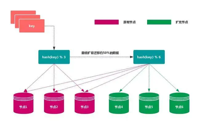 单机版redis最大qps 单机redis qps_redis_28