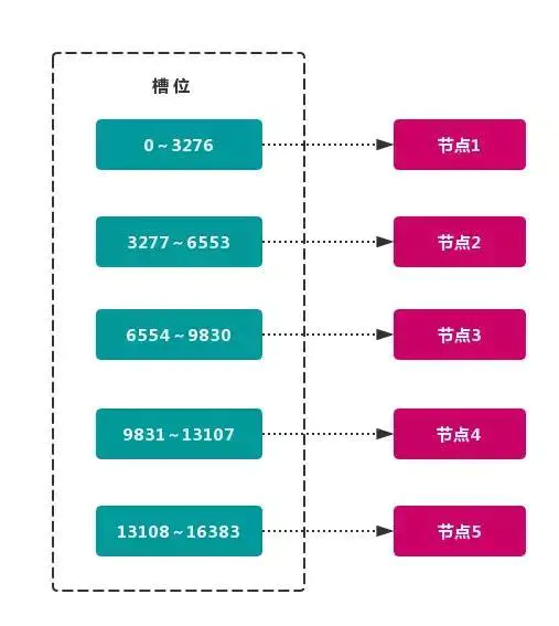 单机版redis最大qps 单机redis qps_redis_30