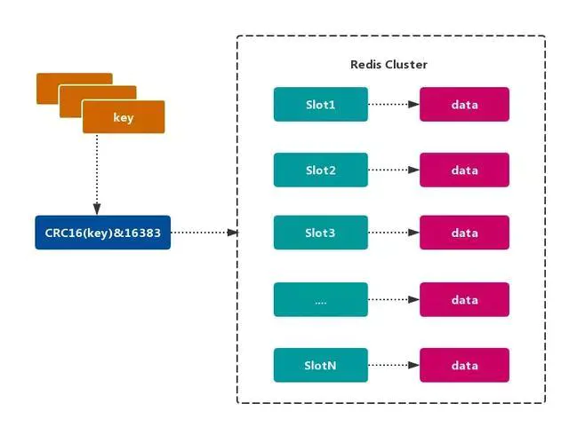 单机版redis最大qps 单机redis qps_redis_31