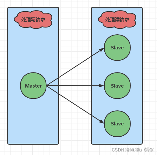 redis 主从节点 redis主从节点名_缓存