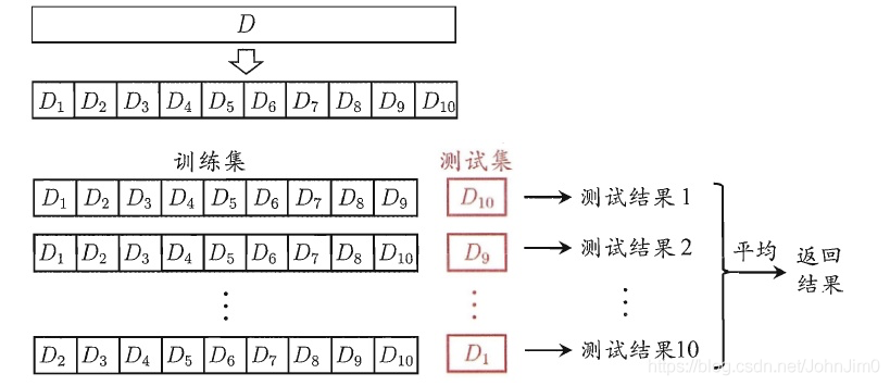 训练集在深度学习中如何运用 训练集是什么_数据集_04