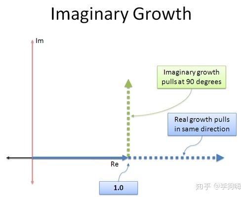 欧拉如何虚拟化 欧拉 虚数_欧拉公式_13