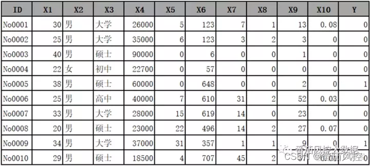 多个特征变量自相关性怎么求Python代码 多个变量的相关性_数据分析