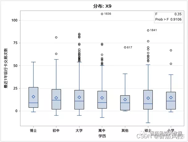 多个特征变量自相关性怎么求Python代码 多个变量的相关性_数据分析_13