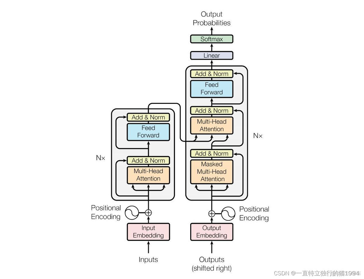 python transformer最新版本 transformers pytorch_transformer