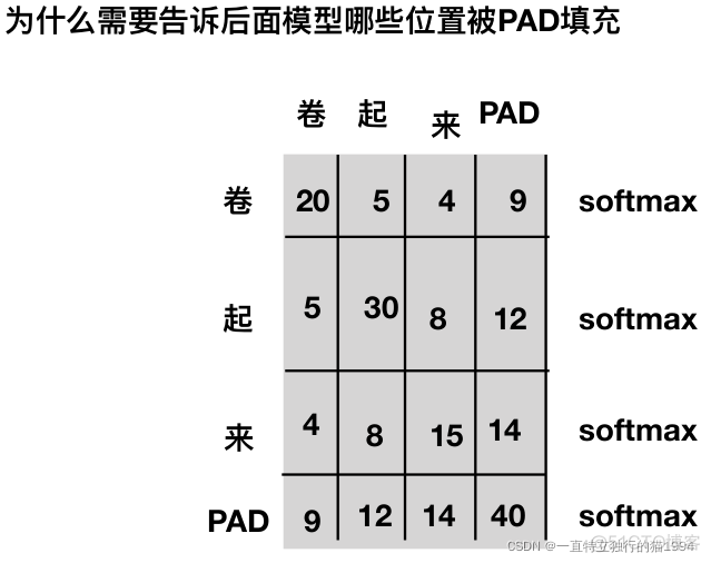 python transformer最新版本 transformers pytorch_深度学习_09