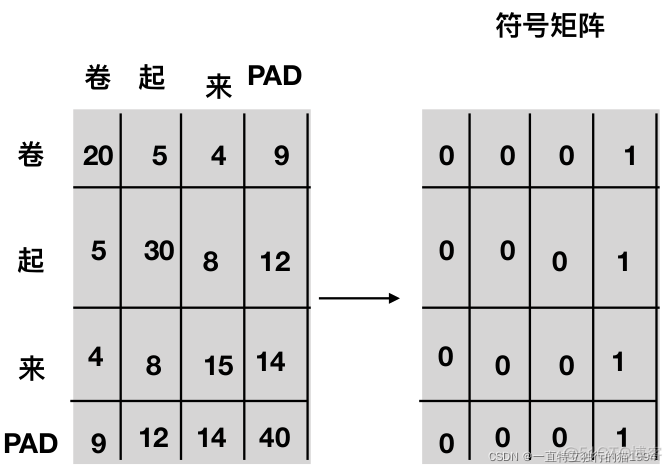 python transformer最新版本 transformers pytorch_pytorch_10