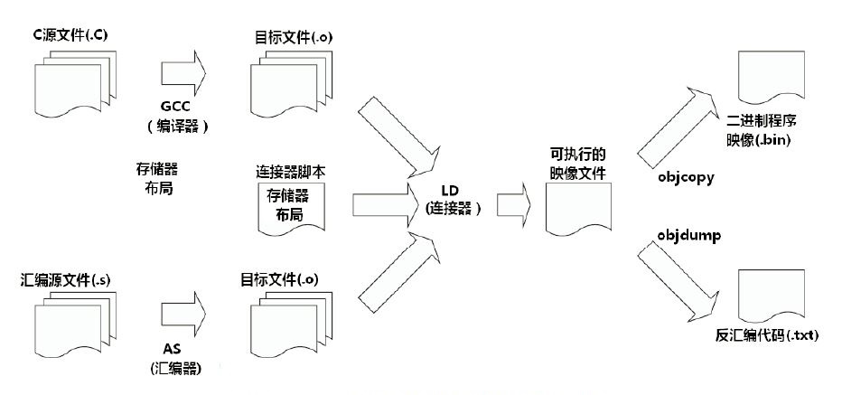 java交叉编译环境配置 交叉编译流程_java交叉编译环境配置