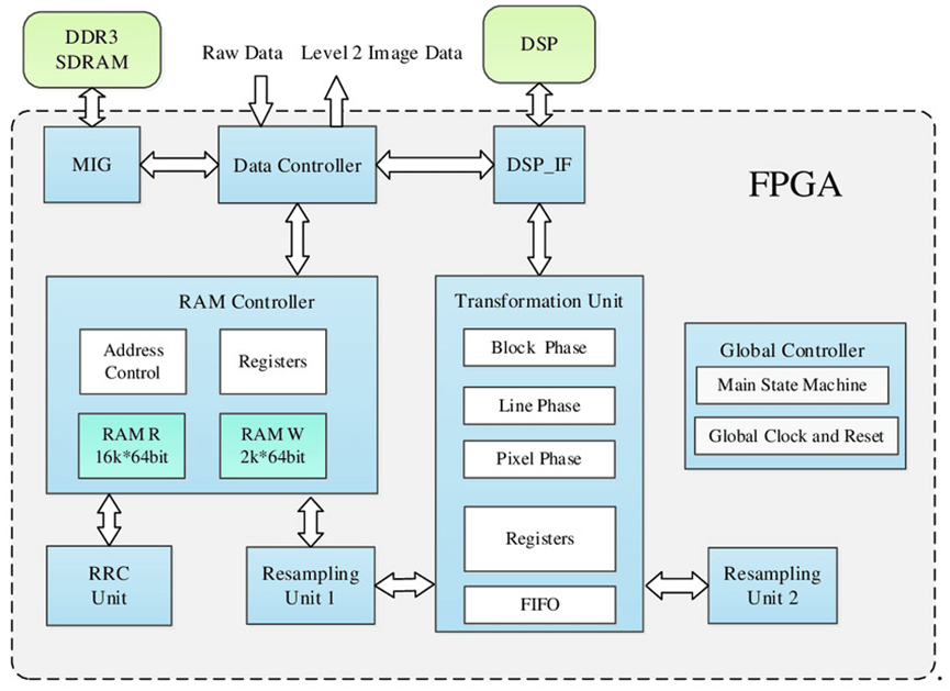 芯片设计的dataflow架构 芯片设计模式_芯片设计的dataflow架构_08