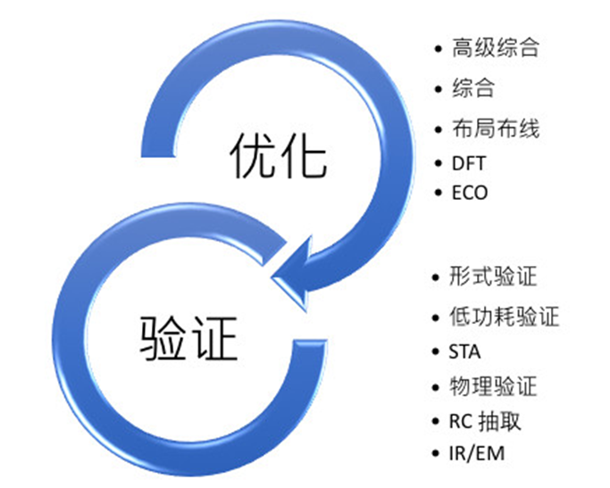 芯片设计的dataflow架构 芯片设计模式_低功耗_10