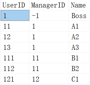 spark 递归查询 递归查询sql语句_spark 递归查询