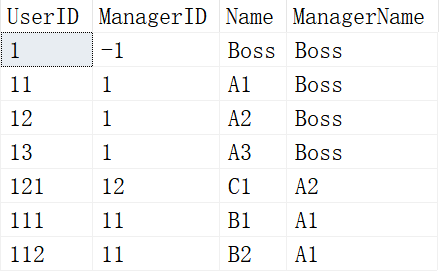 spark 递归查询 递归查询sql语句_db2_02