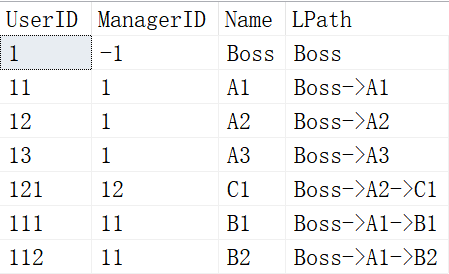 spark 递归查询 递归查询sql语句_sql_03