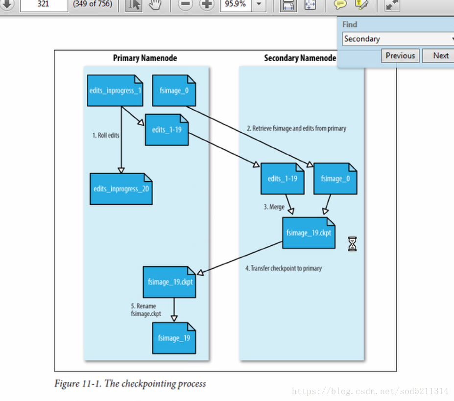 hadoop判断库 hadoop checksum_hadoop判断库_40