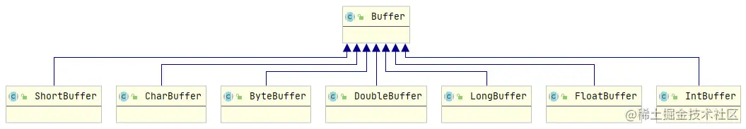 android dequeue buffer 失败 android bytebuffer_数据结构_02