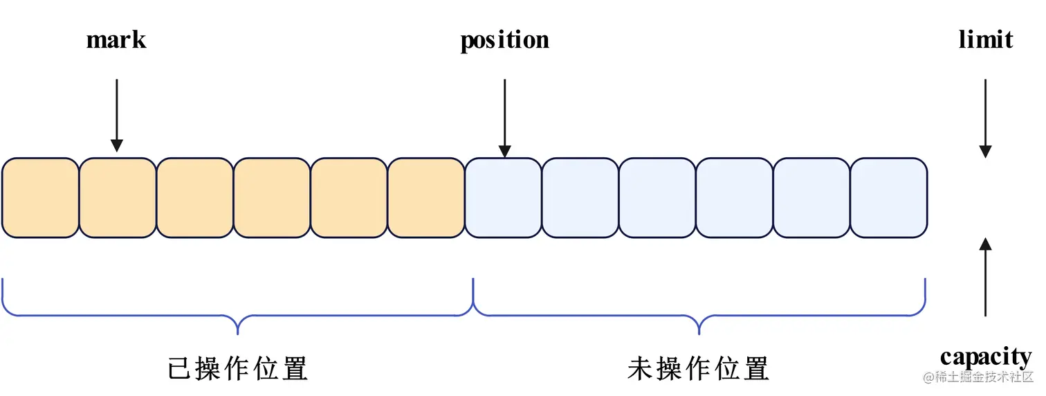 android dequeue buffer 失败 android bytebuffer_ci_08