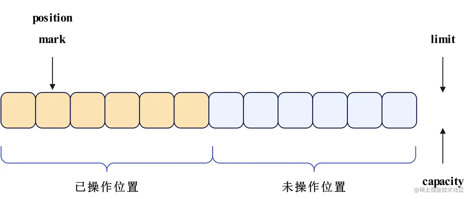 android dequeue buffer 失败 android bytebuffer_ci_11