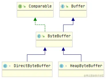 android dequeue buffer 失败 android bytebuffer_ci_12