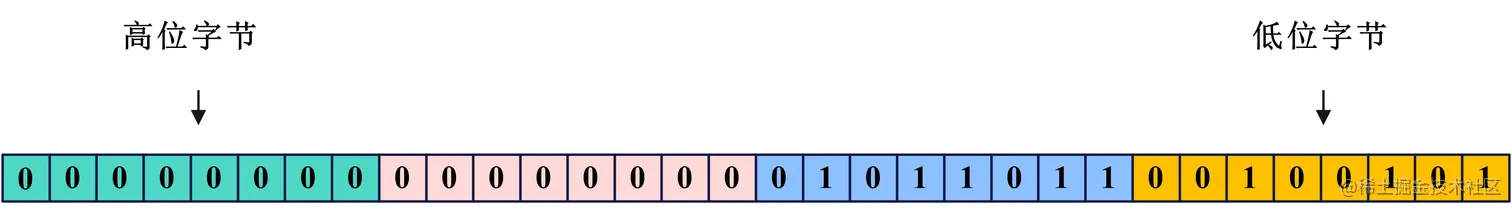 android dequeue buffer 失败 android bytebuffer_数据_17