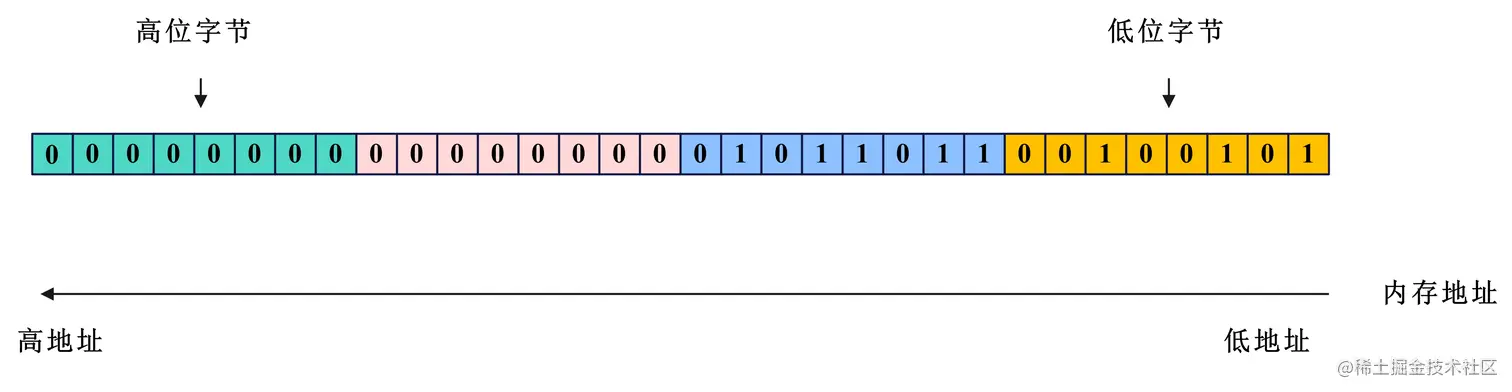 android dequeue buffer 失败 android bytebuffer_数据结构_19