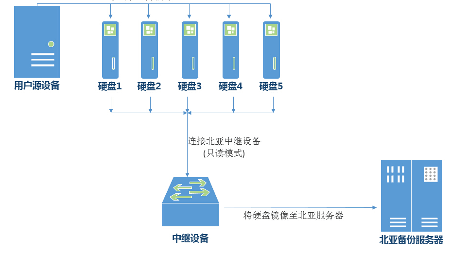 设备异常离线 java检测 设备离线20102004_文件系统