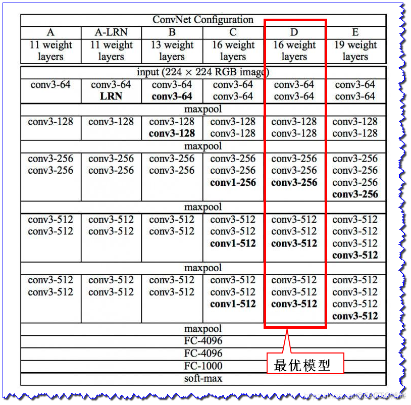 卷积神经网络的提出 卷积神经网络提出论文_卷积神经网络的提出_25