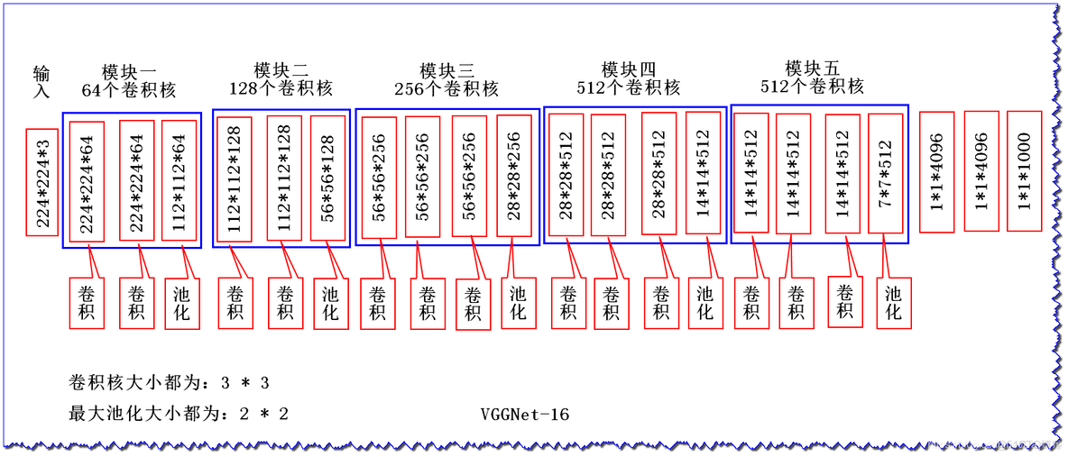 卷积神经网络的提出 卷积神经网络提出论文_池化_26