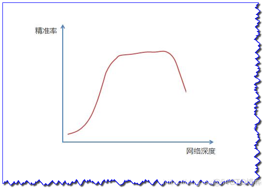 卷积神经网络的提出 卷积神经网络提出论文_池化_51