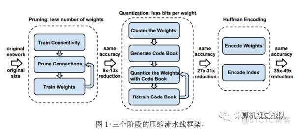 深度学习 网络设计 深度网络技术_深度学习 网络设计