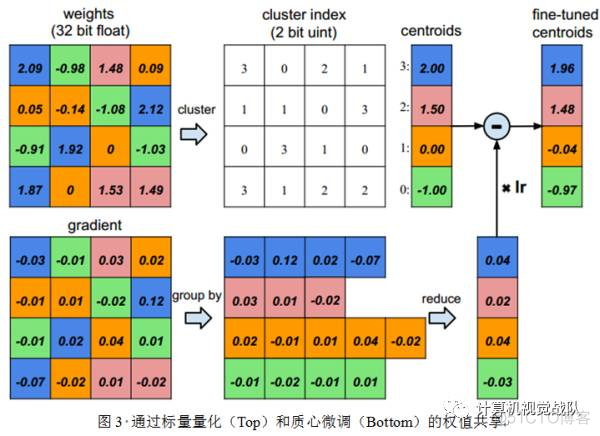 深度学习 网络设计 深度网络技术_深度学习 网络设计_03