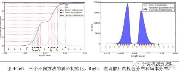 深度学习 网络设计 深度网络技术_机器学习_06