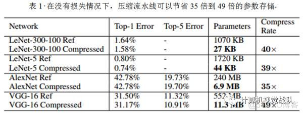 深度学习 网络设计 深度网络技术_计算机视觉_08