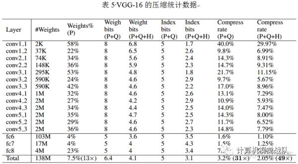 深度学习 网络设计 深度网络技术_计算机视觉_11