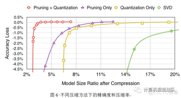 深度学习 网络设计 深度网络技术_网络_12