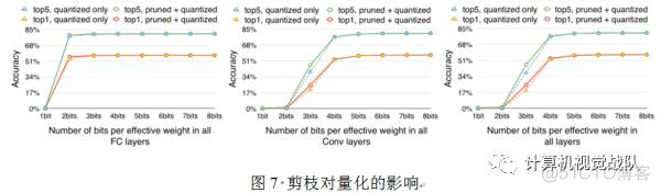 深度学习 网络设计 深度网络技术_计算机视觉_13