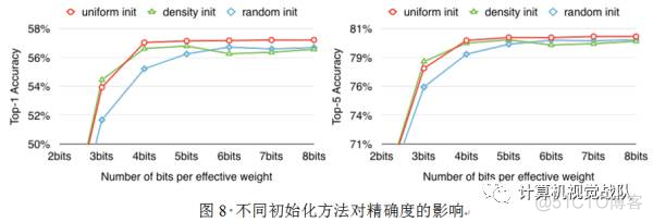 深度学习 网络设计 深度网络技术_计算机视觉_14