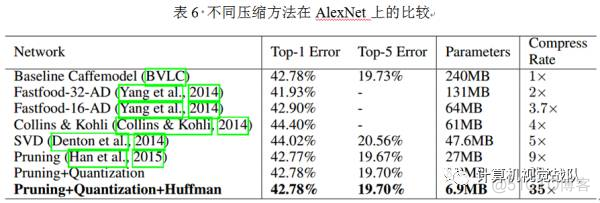 深度学习 网络设计 深度网络技术_机器学习_15