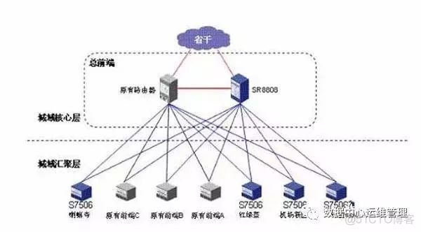 核心交换机项目总体架构设计 核心交换机交换机_缓存_02