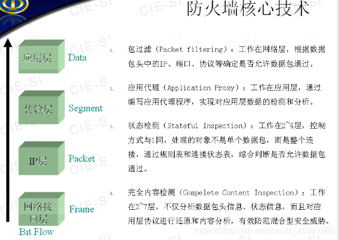 防火墙公司 架构 防火墙技术架构_防火墙公司 架构_02