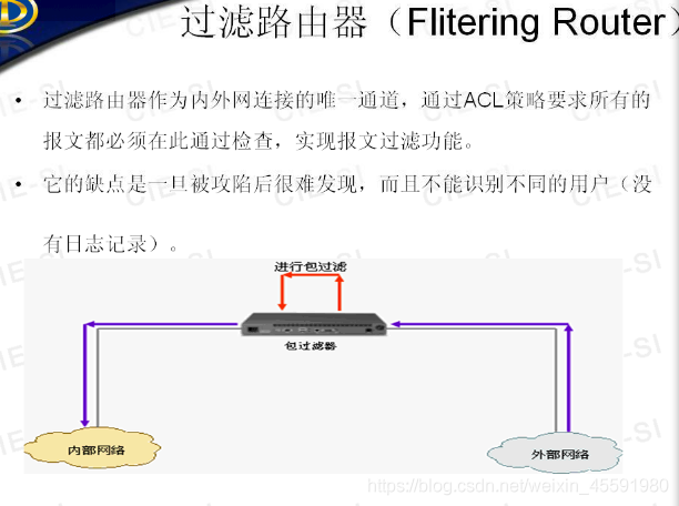 防火墙公司 架构 防火墙技术架构_包过滤_04