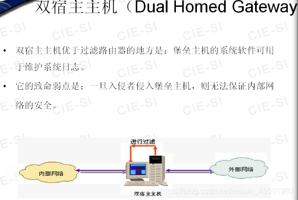 防火墙公司 架构 防火墙技术架构_防火墙公司 架构_05