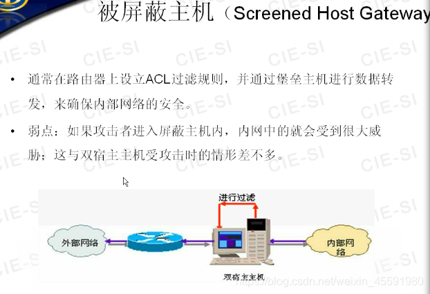 防火墙公司 架构 防火墙技术架构_防火墙公司 架构_06