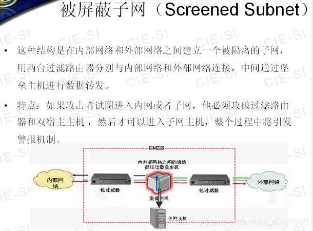 防火墙公司 架构 防火墙技术架构_包过滤_07