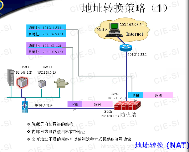 防火墙公司 架构 防火墙技术架构_网络层_09