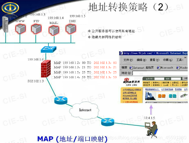 防火墙公司 架构 防火墙技术架构_安全_10