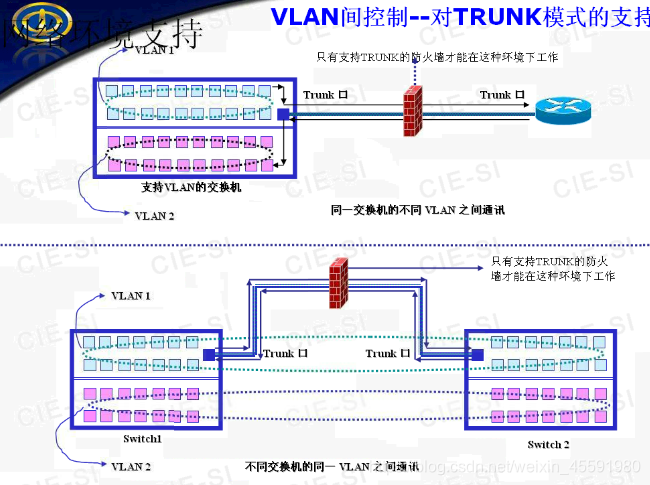 防火墙公司 架构 防火墙技术架构_应用层_11