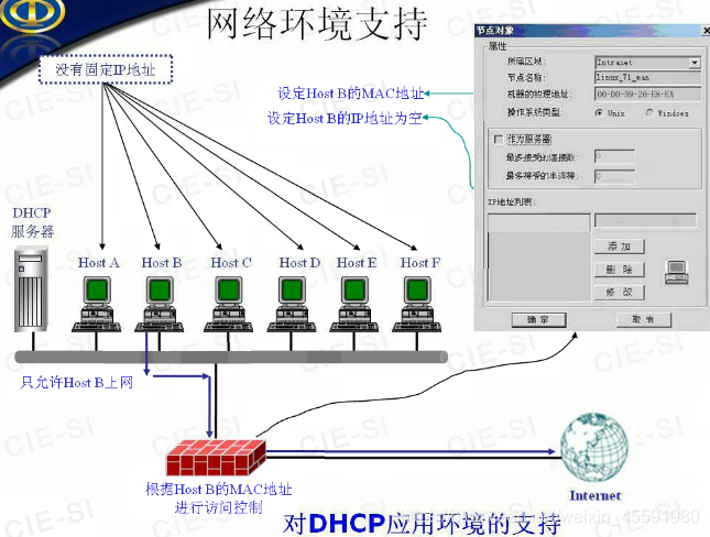 防火墙公司 架构 防火墙技术架构_防火墙公司 架构_12