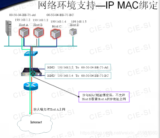 防火墙公司 架构 防火墙技术架构_防火墙公司 架构_14