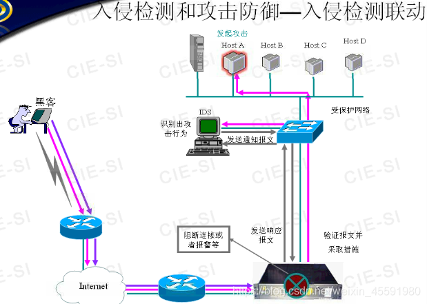 防火墙公司 架构 防火墙技术架构_防火墙公司 架构_16