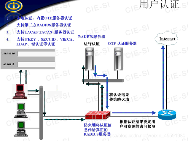 防火墙公司 架构 防火墙技术架构_防火墙公司 架构_17